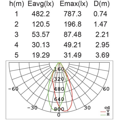 Наземный фонарь LEDSPOT W6146S-1-526 CB